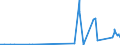 KN 0501 /Exporte /Einheit = Preise (Euro/Tonne) /Partnerland: Israel /Meldeland: Eur27_2020 /0501:Menschenhaare, Roh, Auch Gewaschen Oder Entfettet, Einschl. Abfälle von Menschenhaar