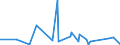 CN 0501 /Exports /Unit = Prices (Euro/ton) /Partner: India /Reporter: Eur27_2020 /0501:Human Hair, Unworked, Whether or not Washed or Scoured; Waste of Human Hair