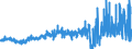 CN 05021000 /Exports /Unit = Prices (Euro/ton) /Partner: France /Reporter: Eur27_2020 /05021000:Pigs', Hogs' or Boars' Bristles and Waste of Such Bristles