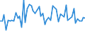 CN 05021000 /Exports /Unit = Prices (Euro/ton) /Partner: United Kingdom(Excluding Northern Ireland) /Reporter: Eur27_2020 /05021000:Pigs', Hogs' or Boars' Bristles and Waste of Such Bristles