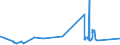 CN 05021000 /Exports /Unit = Prices (Euro/ton) /Partner: Malta /Reporter: Eur27_2020 /05021000:Pigs', Hogs' or Boars' Bristles and Waste of Such Bristles