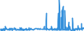 CN 05021000 /Exports /Unit = Prices (Euro/ton) /Partner: Poland /Reporter: Eur27_2020 /05021000:Pigs', Hogs' or Boars' Bristles and Waste of Such Bristles