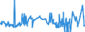 CN 05021000 /Exports /Unit = Prices (Euro/ton) /Partner: Croatia /Reporter: Eur27_2020 /05021000:Pigs', Hogs' or Boars' Bristles and Waste of Such Bristles