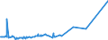 CN 05021000 /Exports /Unit = Prices (Euro/ton) /Partner: Algeria /Reporter: Eur27_2020 /05021000:Pigs', Hogs' or Boars' Bristles and Waste of Such Bristles