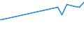 CN 05021000 /Exports /Unit = Prices (Euro/ton) /Partner: Egypt /Reporter: Eur15 /05021000:Pigs', Hogs' or Boars' Bristles and Waste of Such Bristles