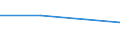 CN 05021010 /Exports /Unit = Quantities in tons /Partner: Hungary /Reporter: Eur27 /05021010:Unworked Pigs', Hogs' or Boars' Bristles or Hair, Whether or not Washed, Degreased or Disinfected and Waste Thereof