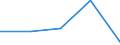 CN 05021090 /Exports /Unit = Prices (Euro/ton) /Partner: Mauritius /Reporter: Eur27 /05021090:Pigs', Hogs', or Boars' Bristles or Hair, Worked