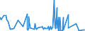 KN 05029000 /Exporte /Einheit = Preise (Euro/Tonne) /Partnerland: Daenemark /Meldeland: Eur27_2020 /05029000:Dachshaare und Andere Tierhaare zur Herstellung von Besen, Bürsten Oder Pinseln, Einschl. Abfälle Dieser Haare