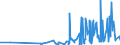 CN 05029000 /Exports /Unit = Prices (Euro/ton) /Partner: Romania /Reporter: Eur27_2020 /05029000:Badger and Other Brush Making Hair and Waste Thereof