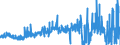 CN 0502 /Exports /Unit = Prices (Euro/ton) /Partner: France /Reporter: Eur27_2020 /0502:Pigs', Hogs' or Boars' Bristles and Hair; Badger Hair and Other Brush Making Hair; Waste of Such Bristles or Hair