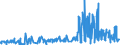 CN 0502 /Exports /Unit = Prices (Euro/ton) /Partner: Sweden /Reporter: Eur27_2020 /0502:Pigs', Hogs' or Boars' Bristles and Hair; Badger Hair and Other Brush Making Hair; Waste of Such Bristles or Hair