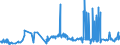 CN 0502 /Exports /Unit = Prices (Euro/ton) /Partner: Finland /Reporter: Eur27_2020 /0502:Pigs', Hogs' or Boars' Bristles and Hair; Badger Hair and Other Brush Making Hair; Waste of Such Bristles or Hair