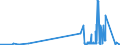 KN 0502 /Exporte /Einheit = Preise (Euro/Tonne) /Partnerland: Estland /Meldeland: Eur27_2020 /0502:Borsten von Hausschweinen Oder Wildschweinen Sowie Dachshaare und Andere Tierhaare zur Herstellung von Besen, Bürsten Oder Pinseln, Einschl. Abfälle Dieser Borsten Oder Haare