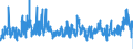 KN 05040000 /Exporte /Einheit = Preise (Euro/Tonne) /Partnerland: Daenemark /Meldeland: Eur27_2020 /05040000:Därme, Blasen und Mägen von Anderen Tieren als Fischen, Ganz Oder Zerteilt, Frisch, Gekühlt, Gefroren, Gesalzen, in Salzlake, Getrocknet Oder Geräuchert