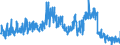 KN 05040000 /Exporte /Einheit = Preise (Euro/Tonne) /Partnerland: Portugal /Meldeland: Eur27_2020 /05040000:Därme, Blasen und Mägen von Anderen Tieren als Fischen, Ganz Oder Zerteilt, Frisch, Gekühlt, Gefroren, Gesalzen, in Salzlake, Getrocknet Oder Geräuchert