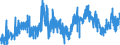 CN 05040000 /Exports /Unit = Prices (Euro/ton) /Partner: Spain /Reporter: Eur27_2020 /05040000:Guts, Bladders and Stomachs of Animals (Other Than Fish), Whole and Pieces Thereof, Fresh, Chilled, Frozen, Salted, in Brine, Dried or Smoked