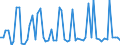 KN 05040000 /Exporte /Einheit = Preise (Euro/Tonne) /Partnerland: Ver.koenigreich(Nordirland) /Meldeland: Eur27_2020 /05040000:Därme, Blasen und Mägen von Anderen Tieren als Fischen, Ganz Oder Zerteilt, Frisch, Gekühlt, Gefroren, Gesalzen, in Salzlake, Getrocknet Oder Geräuchert