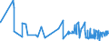 KN 05040000 /Exporte /Einheit = Preise (Euro/Tonne) /Partnerland: Island /Meldeland: Eur27_2020 /05040000:Därme, Blasen und Mägen von Anderen Tieren als Fischen, Ganz Oder Zerteilt, Frisch, Gekühlt, Gefroren, Gesalzen, in Salzlake, Getrocknet Oder Geräuchert