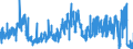 KN 05040000 /Exporte /Einheit = Preise (Euro/Tonne) /Partnerland: Norwegen /Meldeland: Eur27_2020 /05040000:Därme, Blasen und Mägen von Anderen Tieren als Fischen, Ganz Oder Zerteilt, Frisch, Gekühlt, Gefroren, Gesalzen, in Salzlake, Getrocknet Oder Geräuchert