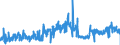 KN 05040000 /Exporte /Einheit = Preise (Euro/Tonne) /Partnerland: Schweden /Meldeland: Eur27_2020 /05040000:Därme, Blasen und Mägen von Anderen Tieren als Fischen, Ganz Oder Zerteilt, Frisch, Gekühlt, Gefroren, Gesalzen, in Salzlake, Getrocknet Oder Geräuchert