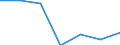 KN 05040000 /Exporte /Einheit = Preise (Euro/Tonne) /Partnerland: Schweiz /Meldeland: Eur27 /05040000:Därme, Blasen und Mägen von Anderen Tieren als Fischen, Ganz Oder Zerteilt, Frisch, Gekühlt, Gefroren, Gesalzen, in Salzlake, Getrocknet Oder Geräuchert