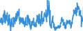 KN 05040000 /Exporte /Einheit = Preise (Euro/Tonne) /Partnerland: Oesterreich /Meldeland: Eur27_2020 /05040000:Därme, Blasen und Mägen von Anderen Tieren als Fischen, Ganz Oder Zerteilt, Frisch, Gekühlt, Gefroren, Gesalzen, in Salzlake, Getrocknet Oder Geräuchert