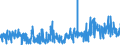 KN 05040000 /Exporte /Einheit = Preise (Euro/Tonne) /Partnerland: Estland /Meldeland: Eur27_2020 /05040000:Därme, Blasen und Mägen von Anderen Tieren als Fischen, Ganz Oder Zerteilt, Frisch, Gekühlt, Gefroren, Gesalzen, in Salzlake, Getrocknet Oder Geräuchert