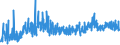 KN 05040000 /Exporte /Einheit = Preise (Euro/Tonne) /Partnerland: Bulgarien /Meldeland: Eur27_2020 /05040000:Därme, Blasen und Mägen von Anderen Tieren als Fischen, Ganz Oder Zerteilt, Frisch, Gekühlt, Gefroren, Gesalzen, in Salzlake, Getrocknet Oder Geräuchert