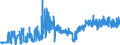 KN 05040000 /Exporte /Einheit = Preise (Euro/Tonne) /Partnerland: Moldau /Meldeland: Eur27_2020 /05040000:Därme, Blasen und Mägen von Anderen Tieren als Fischen, Ganz Oder Zerteilt, Frisch, Gekühlt, Gefroren, Gesalzen, in Salzlake, Getrocknet Oder Geräuchert