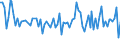 CN 05040000 /Exports /Unit = Prices (Euro/ton) /Partner: Serb.monten. /Reporter: Eur15 /05040000:Guts, Bladders and Stomachs of Animals (Other Than Fish), Whole and Pieces Thereof, Fresh, Chilled, Frozen, Salted, in Brine, Dried or Smoked