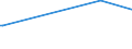 KN 05040000 /Exporte /Einheit = Preise (Euro/Tonne) /Partnerland: Sudan /Meldeland: Europäische Union /05040000:Därme, Blasen und Mägen von Anderen Tieren als Fischen, Ganz Oder Zerteilt, Frisch, Gekühlt, Gefroren, Gesalzen, in Salzlake, Getrocknet Oder Geräuchert