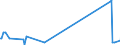 KN 05040000 /Exporte /Einheit = Preise (Euro/Tonne) /Partnerland: Ruanda /Meldeland: Europäische Union /05040000:Därme, Blasen und Mägen von Anderen Tieren als Fischen, Ganz Oder Zerteilt, Frisch, Gekühlt, Gefroren, Gesalzen, in Salzlake, Getrocknet Oder Geräuchert