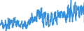 KN 0504 /Exporte /Einheit = Preise (Euro/Tonne) /Partnerland: Frankreich /Meldeland: Eur27_2020 /0504:Därme, Blasen und Mägen von Anderen Tieren als Fischen, Ganz Oder Zerteilt, Frisch, Gekühlt, Gefroren, Gesalzen, in Salzlake, Getrocknet Oder Geräuchert