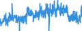 KN 0504 /Exporte /Einheit = Preise (Euro/Tonne) /Partnerland: Italien /Meldeland: Eur27_2020 /0504:Därme, Blasen und Mägen von Anderen Tieren als Fischen, Ganz Oder Zerteilt, Frisch, Gekühlt, Gefroren, Gesalzen, in Salzlake, Getrocknet Oder Geräuchert