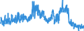 CN 0504 /Exports /Unit = Prices (Euro/ton) /Partner: Portugal /Reporter: Eur27_2020 /0504:Guts, Bladders and Stomachs of Animals (Other Than Fish), Whole and Pieces Thereof, Fresh, Chilled, Frozen, Salted, in Brine, Dried or Smoked