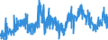 CN 0504 /Exports /Unit = Prices (Euro/ton) /Partner: Spain /Reporter: Eur27_2020 /0504:Guts, Bladders and Stomachs of Animals (Other Than Fish), Whole and Pieces Thereof, Fresh, Chilled, Frozen, Salted, in Brine, Dried or Smoked