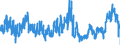 CN 0504 /Exports /Unit = Prices (Euro/ton) /Partner: Austria /Reporter: Eur27_2020 /0504:Guts, Bladders and Stomachs of Animals (Other Than Fish), Whole and Pieces Thereof, Fresh, Chilled, Frozen, Salted, in Brine, Dried or Smoked