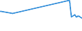 KN 05059000 /Exporte /Einheit = Preise (Euro/Tonne) /Partnerland: Kasachstan /Meldeland: Europäische Union /05059000:Vogelbälge und Andere Vogelteile, mit Ihren Federn Oder Daunen, Federn und Teile von Federn, Auch Beschnitten, roh Oder nur Gereinigt, Desinfiziert Oder zum Haltbarmachen Behandelt Sowie Mehl und Abfälle von Federn Oder Federteilen (Ausg. Federn von der zum Füllen Verwendeten art Sowie Daunen)