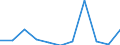 KN 0505 /Exporte /Einheit = Preise (Euro/Tonne) /Partnerland: Belgien/Luxemburg /Meldeland: Eur27 /0505:Vogelbälge und Andere Vogelteile, mit Ihren Federn Oder Daunen, Federn und Teile von Federn `auch Beschnitten`, Daunen, roh Oder nur Gereinigt, Desinfiziert Oder zum Haltbarmachen Behandelt Sowie Mehl und Abfälle von Federn Oder Federteilen