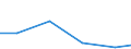 KN 05061000 /Exporte /Einheit = Preise (Euro/Tonne) /Partnerland: Belgien/Luxemburg /Meldeland: Eur27 /05061000:Ossein und mit Säure Behandelte Knochen