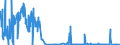 CN 05061000 /Exports /Unit = Quantities in tons /Partner: France /Reporter: Eur27_2020 /05061000:Ossein and Bones Treated With Acid