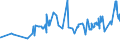 CN 05069000 /Exports /Unit = Prices (Euro/ton) /Partner: Congo /Reporter: Eur27_2020 /05069000:Bones and Horn-cores and Their Powder and Waste, Unworked, Defatted, Degelatinised or Simply Prepared (Excl. Ossein and Bones Treated With Acid and cut to Shape)