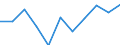 CN 0506 /Exports /Unit = Prices (Euro/ton) /Partner: Belgium/Luxembourg /Reporter: Eur27 /0506:Bones and Horn-cores and Their Powder and Waste, Unworked, Defatted, Simply Prepared, Treated With Acid or Degelatinised (Excl. cut to Shape)