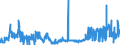 CN 0506 /Exports /Unit = Prices (Euro/ton) /Partner: Luxembourg /Reporter: Eur27_2020 /0506:Bones and Horn-cores and Their Powder and Waste, Unworked, Defatted, Simply Prepared, Treated With Acid or Degelatinised (Excl. cut to Shape)