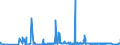 CN 0506 /Exports /Unit = Prices (Euro/ton) /Partner: Finland /Reporter: Eur27_2020 /0506:Bones and Horn-cores and Their Powder and Waste, Unworked, Defatted, Simply Prepared, Treated With Acid or Degelatinised (Excl. cut to Shape)