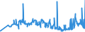 CN 0506 /Exports /Unit = Prices (Euro/ton) /Partner: Latvia /Reporter: Eur27_2020 /0506:Bones and Horn-cores and Their Powder and Waste, Unworked, Defatted, Simply Prepared, Treated With Acid or Degelatinised (Excl. cut to Shape)