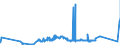 CN 0506 /Exports /Unit = Prices (Euro/ton) /Partner: Ukraine /Reporter: Eur27_2020 /0506:Bones and Horn-cores and Their Powder and Waste, Unworked, Defatted, Simply Prepared, Treated With Acid or Degelatinised (Excl. cut to Shape)