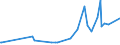 CN 0506 /Exports /Unit = Prices (Euro/ton) /Partner: Kosovo /Reporter: Eur27_2020 /0506:Bones and Horn-cores and Their Powder and Waste, Unworked, Defatted, Simply Prepared, Treated With Acid or Degelatinised (Excl. cut to Shape)