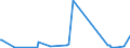 KN 05071000 /Exporte /Einheit = Preise (Euro/Tonne) /Partnerland: Oesterreich /Meldeland: Eur27_2020 /05071000:Elfenbein, roh Oder Einfach Bearbeitet Sowie Mehl und Abfälle Davon (Ausg. Zugeschnittenes Elfenbein)