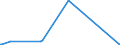 KN 05071000 /Exporte /Einheit = Preise (Euro/Tonne) /Partnerland: Slowakei /Meldeland: Eur27_2020 /05071000:Elfenbein, roh Oder Einfach Bearbeitet Sowie Mehl und Abfälle Davon (Ausg. Zugeschnittenes Elfenbein)